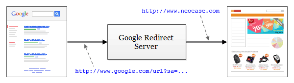 Remove Google Redirects解决Google搜索结果链接因重定向无法打开问题